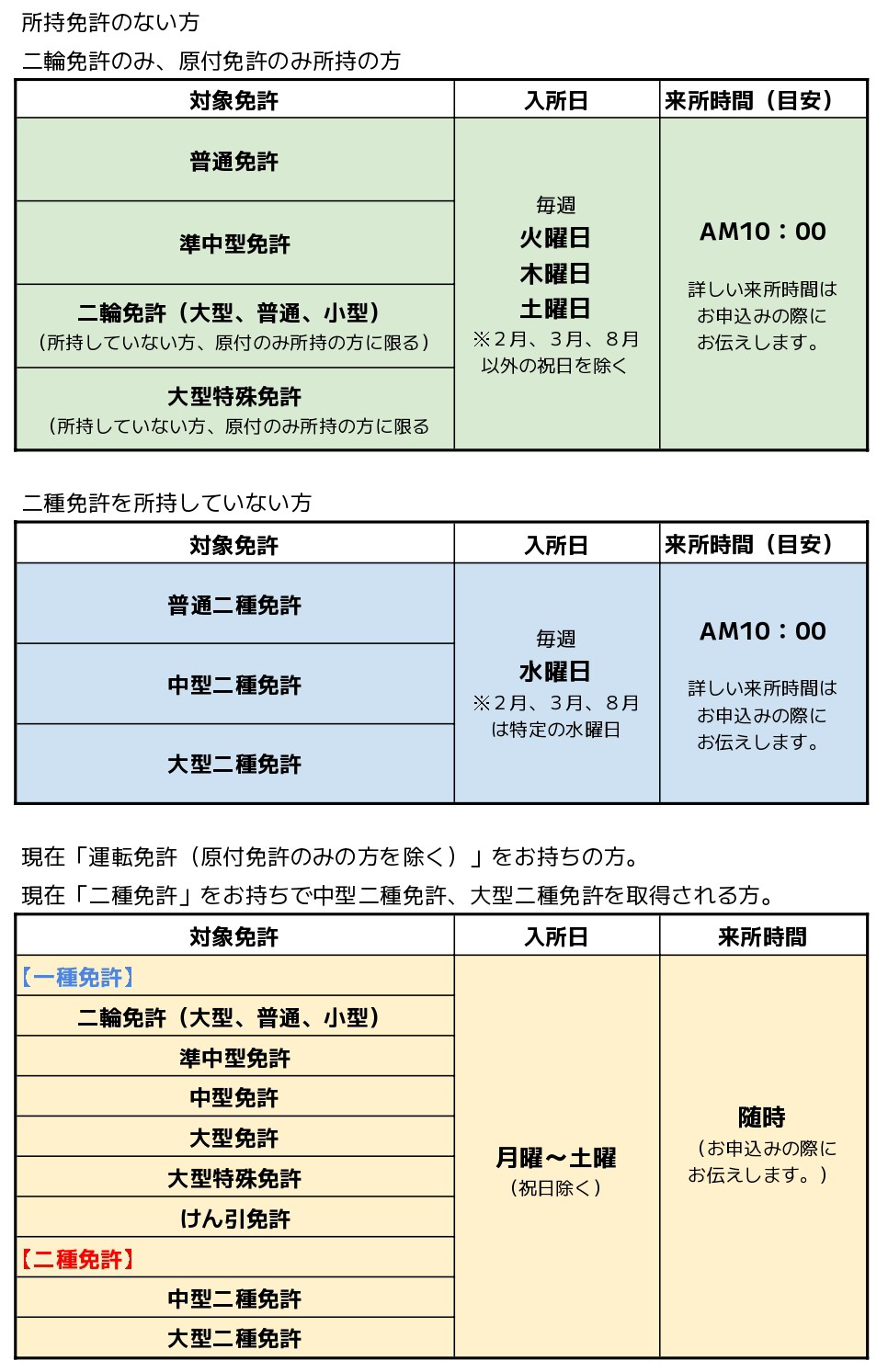 免許取得までの流れ