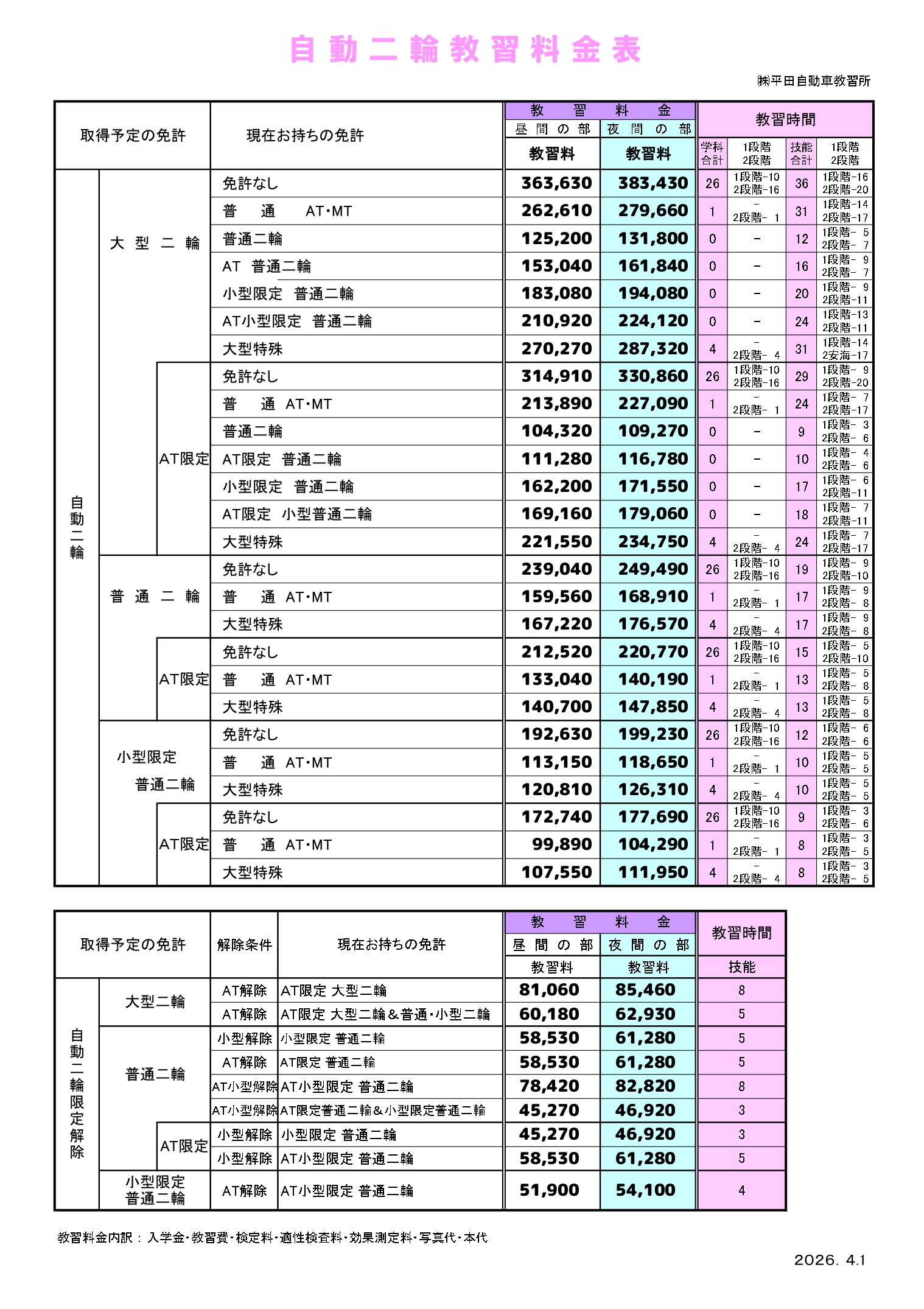 大型 二輪 免許 費用