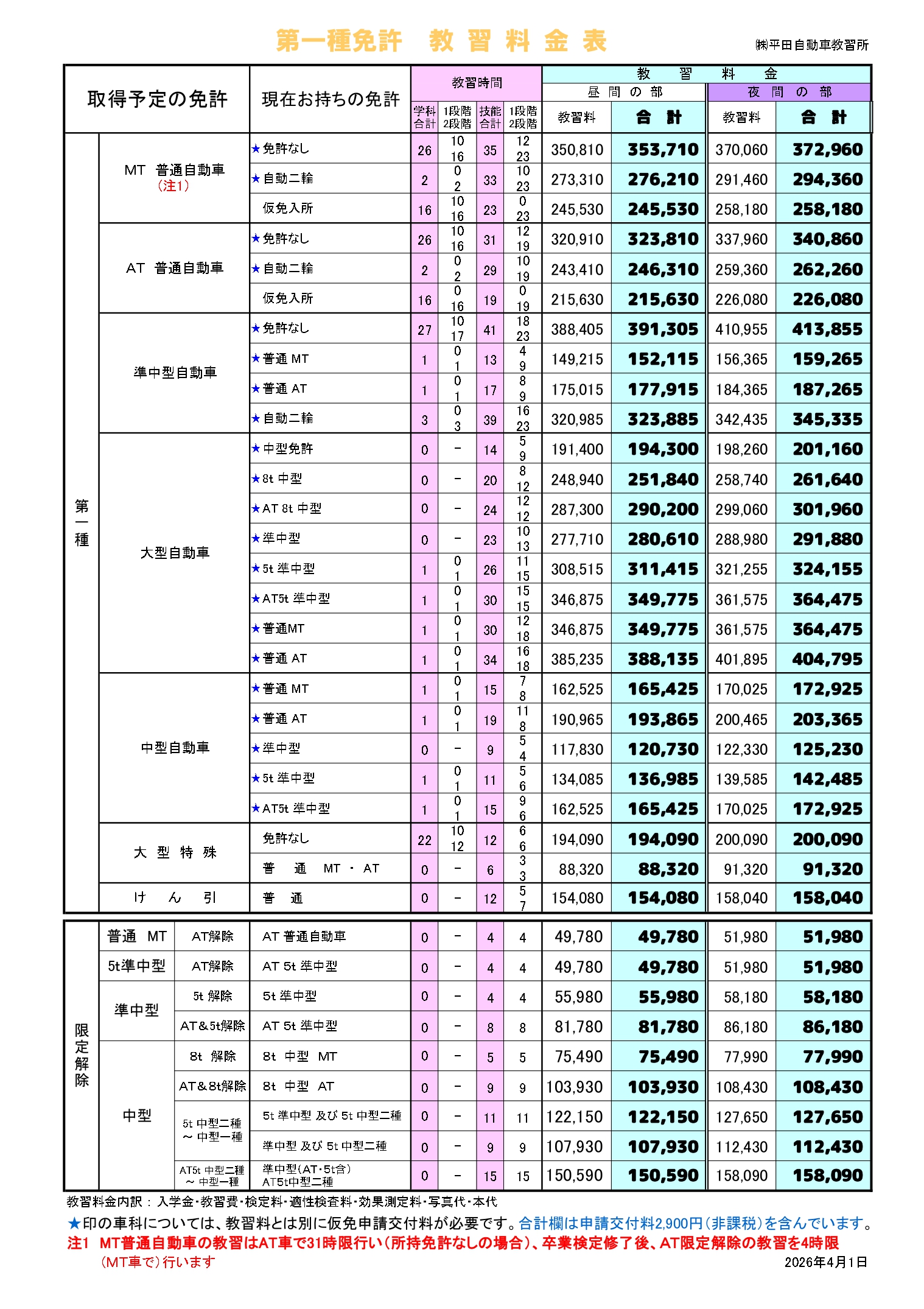 普通免許(MT・AT) – 島根県公安委員会指定 平田自動車教習所（ヒラキョー）